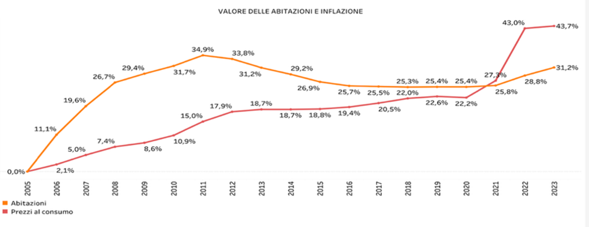 Infografica