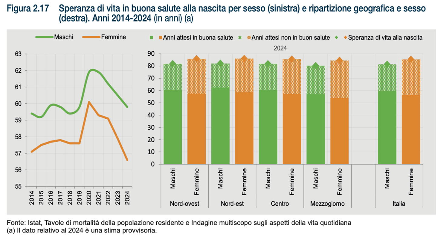 Grafico speranza di vita in buona salute alla nascita