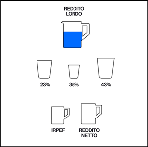 Infografica IRPEF